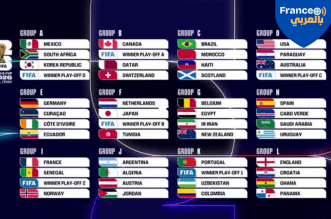 قرعة 2026 ترسم طريقًا شائكًا للكبار… والملحق الأوروبي يربك الحسابات